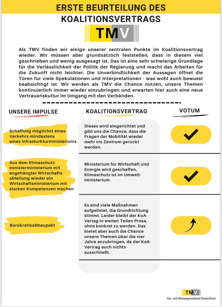 Erste Beurteilung des Koalitionsvertrags